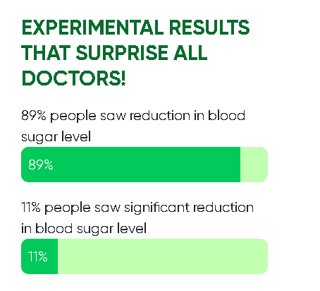 GlucoTrust Support Healthy Blood Sugar Levels Blood sugar support